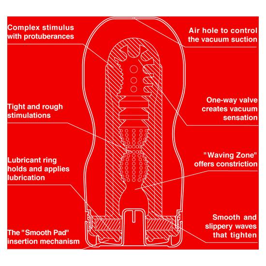 TENGA - MASTURBADOR ORIGINAL VACUUM CUP RAINBOW UNITE WITH PRIDE - Braguitas y Tangas - SEXSHOP